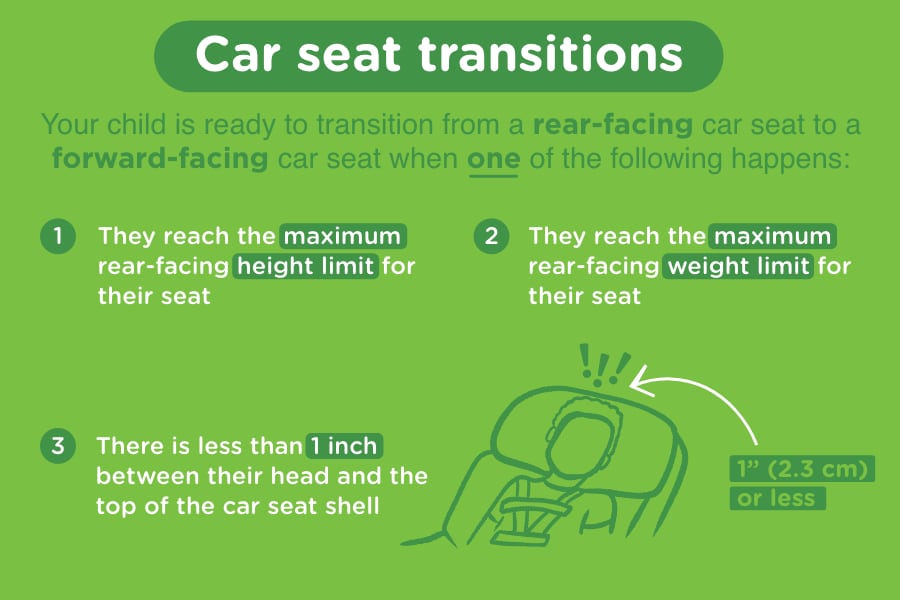 Car Seat Safety FAQ: Forward-Facing Car Seats